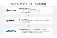 NTT東日本と NTTアドバンステクノロジ、AOSデータがインシデント一元対応実現のため連携 画像
