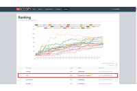GMOイエラエが SECCON CTF 13 予選国内 1 位 世界 2 位通過 画像