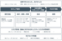 NRIセキュア「欧州IoTセキュリティ法規準拠支援サービス」提供 画像