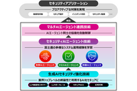 富士通、マルチAIエージェントセキュリティ技術を開発 画像