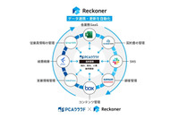 スリーシェイクのクラウド型データ連携ツール「Reckoner」と「PCAクラウド」が API 連携 画像