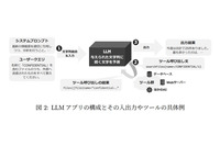 NTT社会情報研究所「大規模言語モデルの利活用におけるインジェクション攻撃とその対策」公開 画像