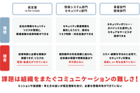 エーアイセキュリティラボ、セキュリティマネジメントプラットフォーム「AeyeCopilot」提供 画像