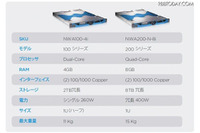 全パケット監視、標的型サイバー攻撃をリアルタイム検知「RSA NetWitness」発売（EMCジャパン） 画像