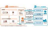 他社導入の機器やソフトに対応 ~ NTTデータ先端技術「INTELLILINK カスタムSOCサービス」提供 画像