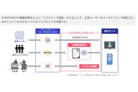 EC構築システムと不正アクセス検知サービスが連携 画像