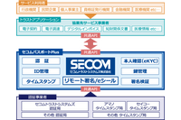 「KING OF TIME 電子契約」に「セコムパスポート Plus」採用、書類の電子化で紛失のリスクも回避 画像