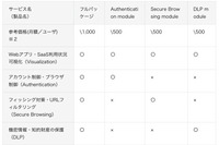 「SecureLayer Browser Extension」の機能をモジュール化しサービス提供 画像