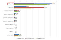 中小企業の 6 割「情報セキュリティ対策投資をしていない」 ～ 2024年度中小企業実態調査 速報 画像