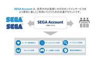 自社開発の認証システムから変更 ～ セガ、Okta のカスタマーアイデンティティ管理製品「Auth0」採用 画像