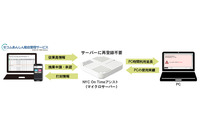 「セコムあんしん勤怠管理サービスKING OF TIME Edition」と「NYC On Timeアシスト」が連携 画像
