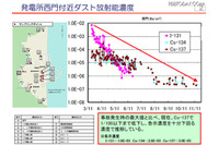 【地震】東京電力、福島第一原発内の放射線モニタリング結果について公表  画像