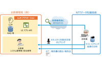NTTデータ先端技術「INTELLILINK AIセキュリティ診断 for LLMアプリケーション」提供 画像