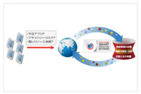 約29万個の「悪意あるアプリ」のうち、約7万個がGoogle Playから提供（トレンドマイクロ） 画像