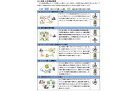 上位は脆弱性攻撃、標的型攻撃、悪意あるアプリ--「2013年版 10大脅威」（IPA） 画像