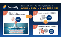 シャドー IT 探索を自動化 ~「Securify」に OSINT 機能追加 画像