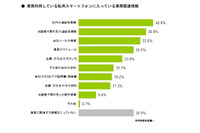 職場での私用スマートフォンの利用実態調査の結果を発表、利用アプリ・サービスは「Gmail」「Facebook」「LINE」がトップ3に(MMD研究所) 画像
