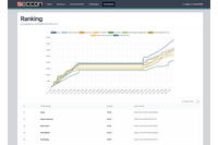 GMOイエラエ「SECCON CTF 13 Finals(SECCON CTF 13 決勝戦)」で世界 1 位を獲得 画像