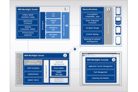 企業向けモバイルアプリの開発環境および脆弱性検査ソフトの最新版（日本IBM） 画像
