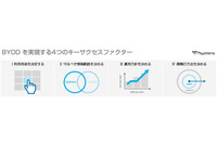 BYODの実現に必要な検討要素をまとめたガイドラインを公開(アイキューブドシステムズ) 画像