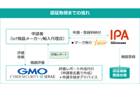 GMOイエラエ「セキュリティ要件適合評価及びラベリング制度（JC-STAR）」適合ラベル取得支援サービスを開始 画像