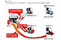国内外で金銭目的のサイバー犯罪組織が摘発される--11月度レポート（トレンドマイクロ） 画像