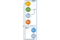 サイバー犯罪者が利用するビジネスモデルとは（トレンドマイクロ） 画像