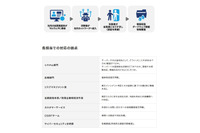 サイバー攻撃に備える ~ LINEヤフーの全社セキュリティ訓練 画像