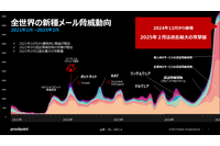 Proofpoint Blog 45回「日本が今、最も狙われている — 急増する DDoS 攻撃とメール攻撃の実態」 画像