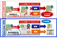 暗号化ファイルのリアルタイムウイルスチェックを実現(ALSI) 画像