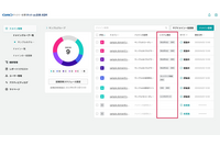 ドメインに紐づくシステム構成要素 5 種自動判別「GMOサイバー攻撃 ネットde診断 ASM」 画像