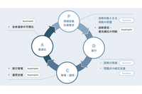エーアイセキュリティラボ「AeyeCopilot β版」提供開始、併用で脆弱性診断業務の PDCA を仕組み化 画像
