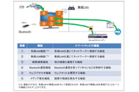4機種のスマートテレビに10件の脆弱性、強制再起動されるケースも（IPA） 画像