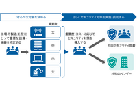 経産省「工場システムにおけるサイバー・フィジカル・セキュリティ対策ガイドライン」解説書を策定 画像