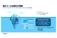 Proofpoint Blog 46回「Microsoft Exchange Serverのサポート終了がもたらすリスクとその回避策」 画像