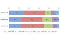 漏えい事故発生時「丁寧な事後対応」重視する傾向 ～ JIPDEC「デジタル社会における消費者意識調査2025」公表 画像