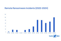 リモートランサムウェア、EDR キラー、ソフォス授業員標的の攻撃ほか ソフォス 2025 脅威レポート 画像