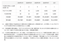 金融庁、インターネット取引サービスでの不正取引に注意呼びかけ 画像