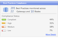 統合リアルタイムコンプライアンス監視ソリューションの新製品（チェック・ポイント） 画像