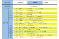 20 年の PCI DSS コンサル、フォレンジック経験をもとにインシデントを「考察 」～ Kyutech ARISE 実践セキュリティ講座 画像
