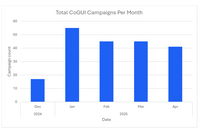 Proofpoint Blog 47回「CoGUIフィッシュキット、数百万のメッセージで日本を標的に」 画像