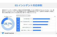 特に広報体制と経営層への報告 ~ 委託先で起こるインシデント対応 25%の企業が未整備 画像