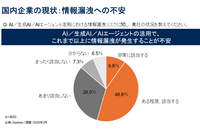 情報漏えい対策の責任はセキュリティ部門、従業員自身の役割と責任は無自覚 ～ ガートナー調査 画像