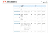 IPA、JC-STAR 適合ラベル取得製品リスト公開 11 社 26 申請 画像