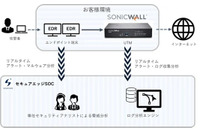 SonicWall、サイバーセキュリティお助け隊サービス「セキュアエッジSOC99」へ UTM 提供 画像