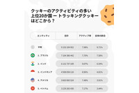 日本の被害確認 ～ Cookie 盗難実態調査結果発表 画像