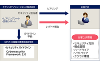 ラボの専任エンジニアがヒアリングから報告まで一貫対応 ~ キヤノンITS「セキュリティ対策診断サービス」を提供 画像