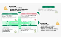 NTT ExCパートナー、東京都から「中小企業サイバーセキュリティ 実践力強化プログラム」受託 画像