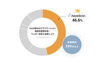 AeyeScan、SaaS 型 Web アプリケーション脆弱性管理市場でシェア 1 位を獲得 画像