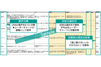 GMOサイバーセキュリティ byイエラエが製造業向けに「欧州サイバーレジリエンス法（CRA）対応状況アセスメントツール」提供 画像
